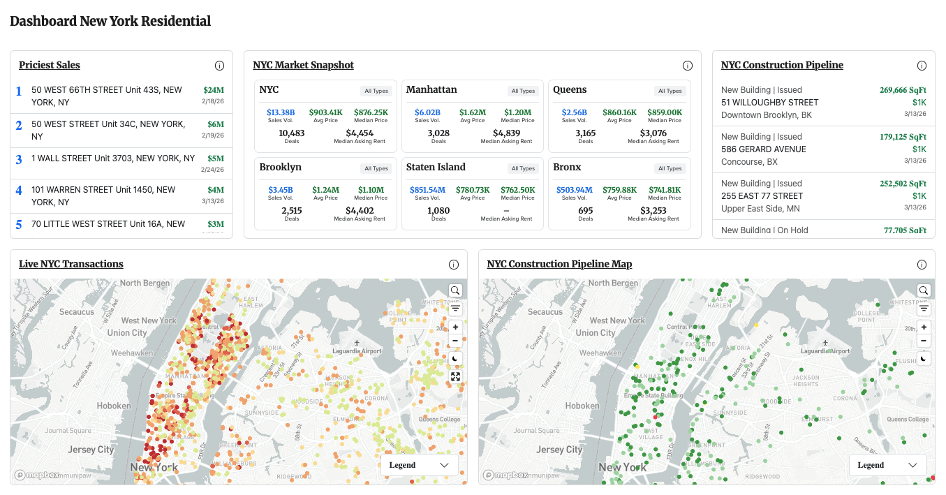 New York Dashboard